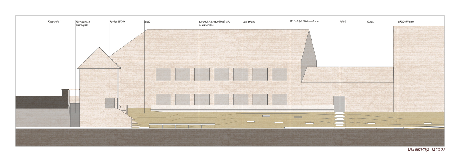 Köröspart rendezése